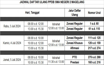 PENGUMUMAN PPDB SMAN 2 MAGELANG